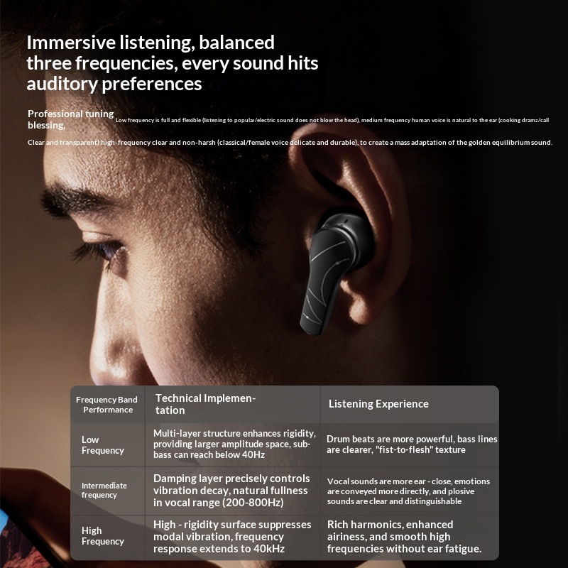 سماعات أذن لاسلكية بتقنية البل - مراجعة Pc Gaming Apple وسعره